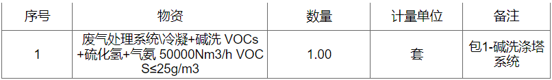 重庆川维化工污水装置臭气治理升级改造项目废气处理系统招标(图1)