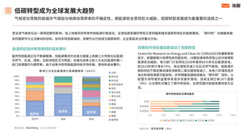 全球首个涂鸦智能《2024全球家庭低碳节能发展路径报告》正式发布(图2)