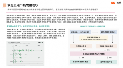 全球首个涂鸦智能《2024全球家庭低碳节能发展路径报告》正式发布(图3)