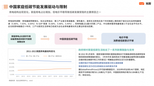 全球首个涂鸦智能《2024全球家庭低碳节能发展路径报告》正式发布(图4)