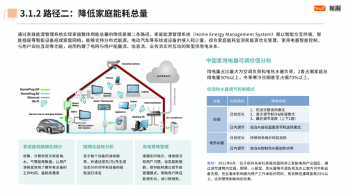 全球首个涂鸦智能《2024全球家庭低碳节能发展路径报告》正式发布(图6)