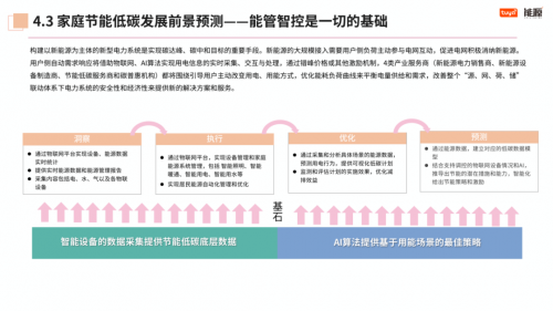 全球首个涂鸦智能《2024全球家庭低碳节能发展路径报告》正式发布(图8)