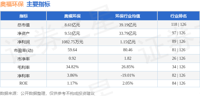 奥福环保（688021）2月8日主力资金净买入49869万元(图3)