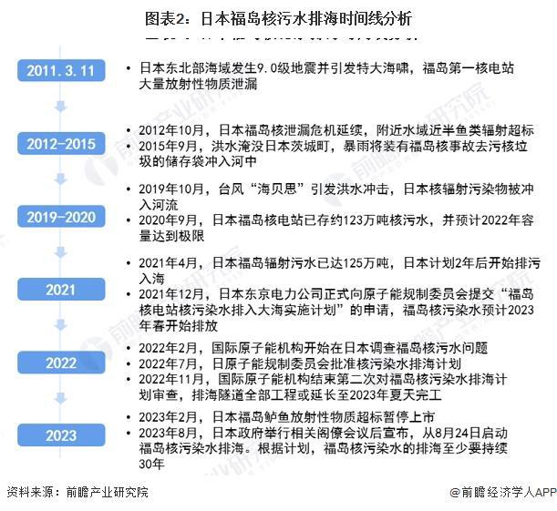 日本公布福岛核污水泄漏原因：人为失误不断忘关手动阀门你相信吗？【附日本核污染治理情况】(图2)