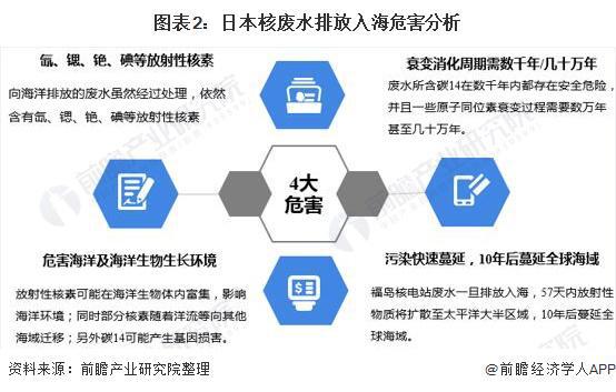 日本公布福岛核污水泄漏原因：人为失误不断忘关手动阀门你相信吗？【附日本核污染治理情况】(图3)