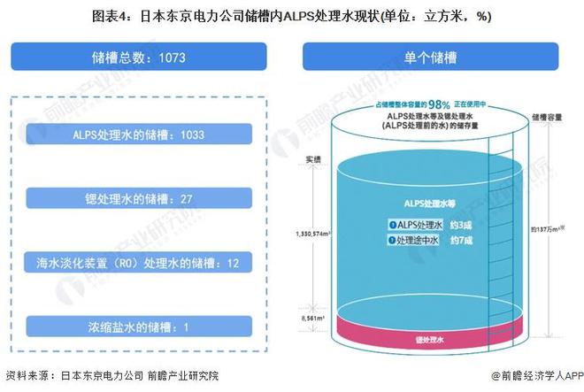 日本公布福岛核污水泄漏原因：人为失误不断忘关手动阀门你相信吗？【附日本核污染治理情况】(图4)