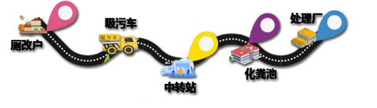 长效管护守好乡村水源——农村生活污水治理信息化系统(图1)