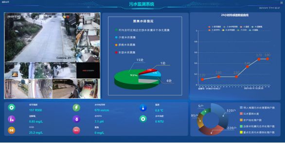 长效管护守好乡村水源——农村生活污水治理信息化系统(图2)