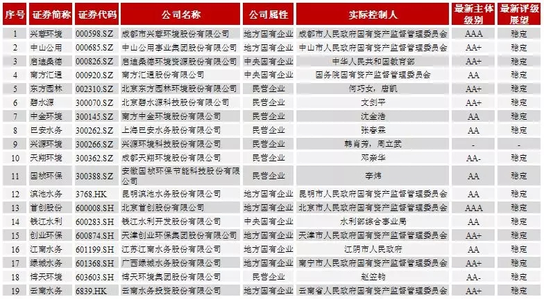污水处理行业什么是污水处理行业？的最新报道(图1)
