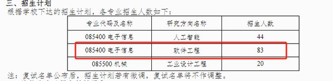 基本不刷人！这些院校2024考研施行等额复试！还有补分政策？(图1)
