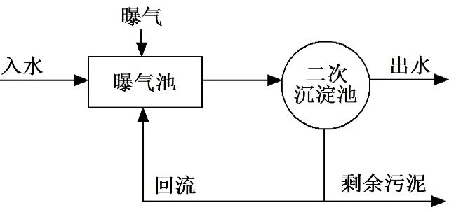 污水变“清流”？在世界水日揭秘污水处理工艺科技有狠活(图2)