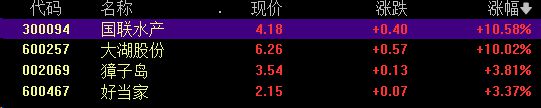 概念掘金日本核污水预警“牵动”市场神经核污水防治概念爆发水产养殖也“躁动”！(图1)
