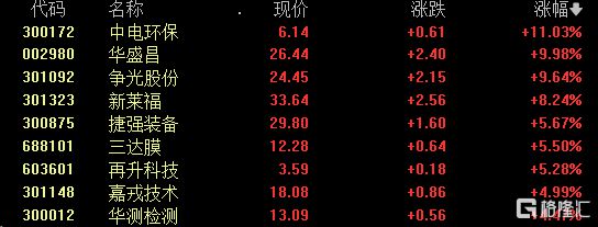 概念掘金日本核污水预警“牵动”市场神经核污水防治概念爆发水产养殖也“躁动”！(图2)