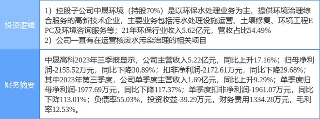 4月1日中晟高科涨停分析：核污染防治污水处理环保概念热股(图2)