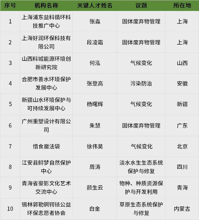 发布2024年劲草同行选新候选名单！(图1)