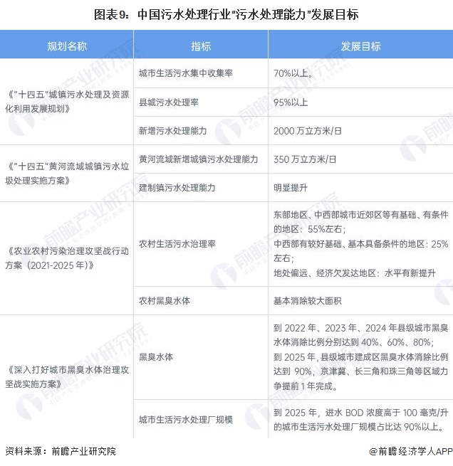重磅！2023年中国及31省市污水处理行业政策汇总及解读（全）持续推进污水处理提质增效(图4)