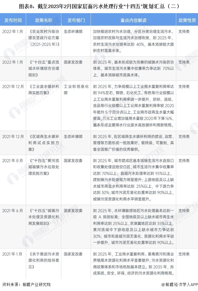 重磅！2023年中国及31省市污水处理行业政策汇总及解读（全）持续推进污水处理提质增效(图3)