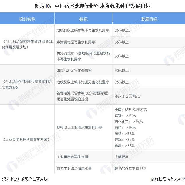 重磅！2023年中国及31省市污水处理行业政策汇总及解读（全）持续推进污水处理提质增效(图5)