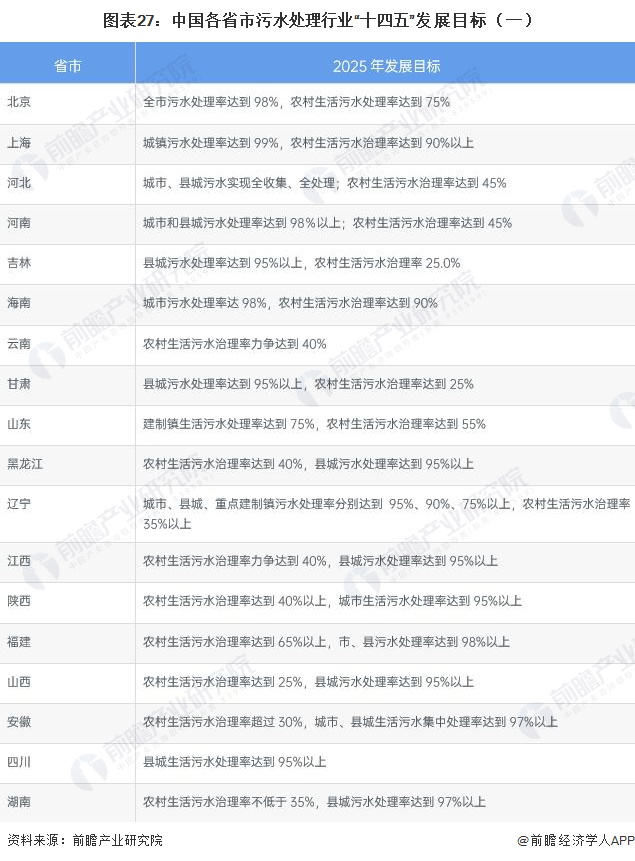 重磅！2023年中国及31省市污水处理行业政策汇总及解读（全）持续推进污水处理提质增效(图6)