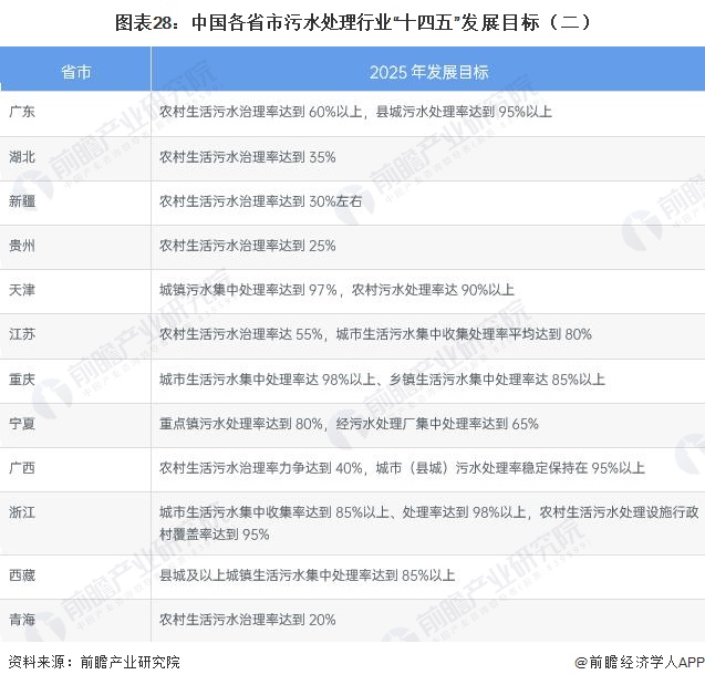重磅！2023年中国及31省市污水处理行业政策汇总及解读（全）持续推进污水处理提质增效(图7)