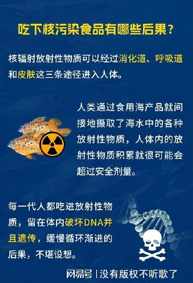 秋刀鱼致癌物超标40倍！日本核污水5月将覆盖江浙沪该怎么办？(图21)
