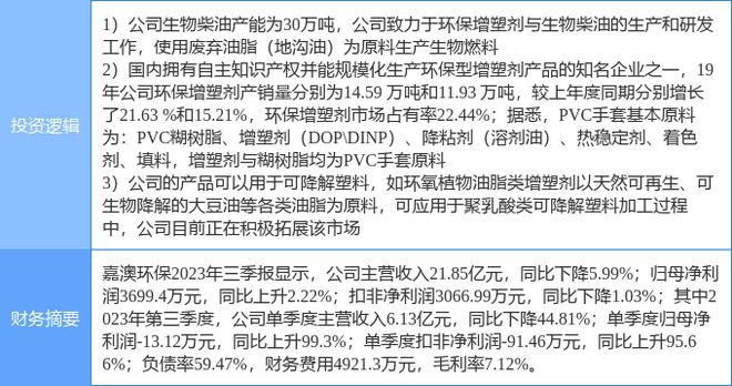 4月5日嘉澳环保涨停分析：生物柴油可降解塑料新冠病毒防治概念热股(图1)