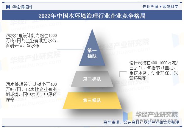 2023年中国水环境治理(污水处理)行业发展现状及发展趋势分析行业将持续向好「图」(图9)
