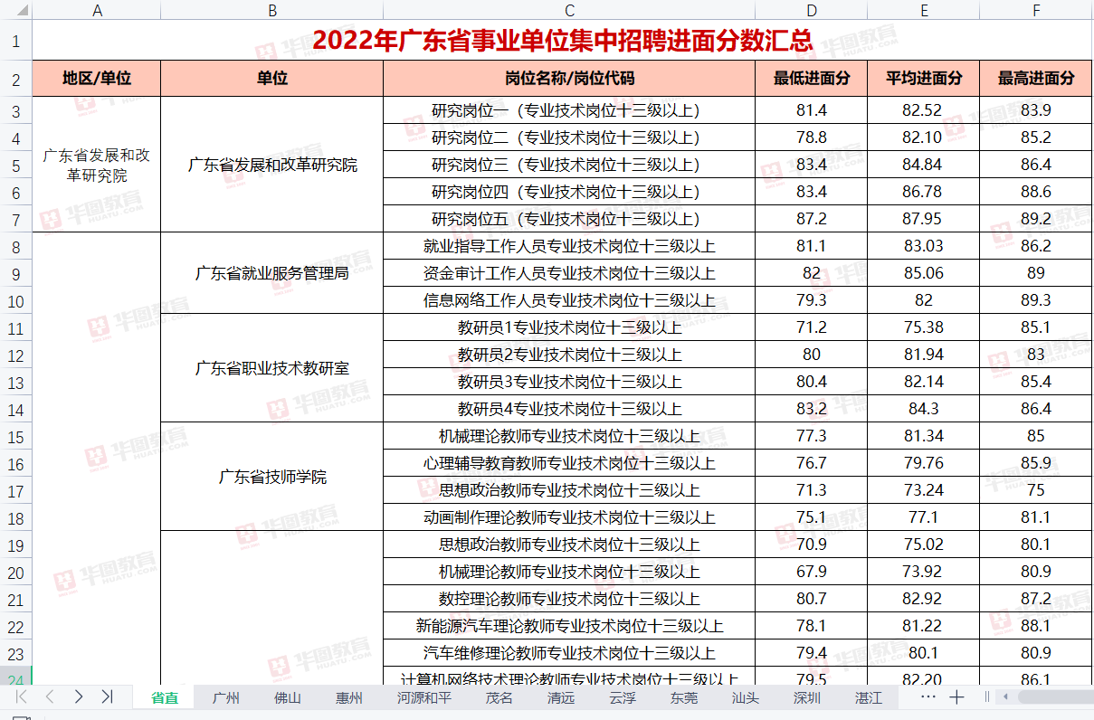 『事业编统考广东省事业单位集中招聘东莞市环保宣传教育中心笔试试题答案解析(图3)