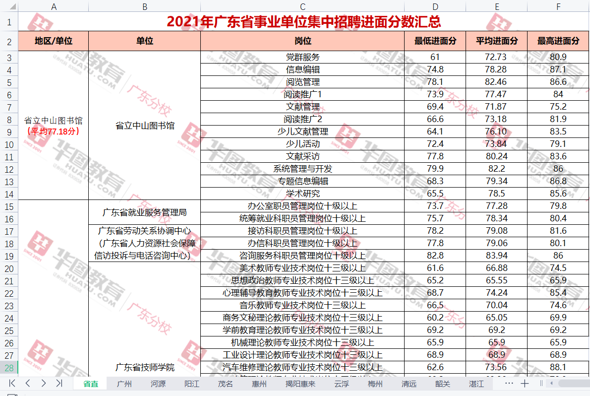 『事业编统考广东省事业单位集中招聘东莞市环保宣传教育中心笔试试题答案解析(图2)
