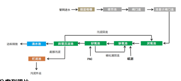 【案例】江阴市村庄生活污水治理工程PPP项目(图1)