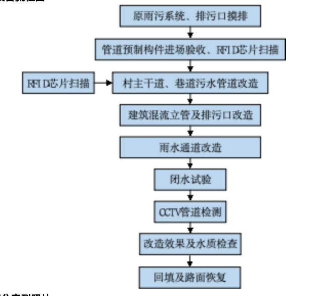 【案例】中山火炬开发区农村生活污水治理工程（二期）(图1)