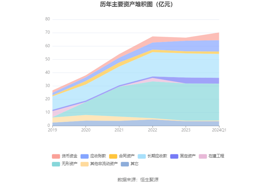 中环环保：2024年第一季度净利润320158万元同比下降2822%(图5)