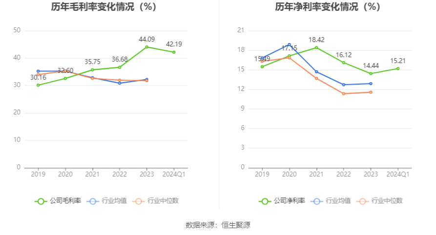 中环环保：2024年第一季度净利润320158万元同比下降2822%(图2)