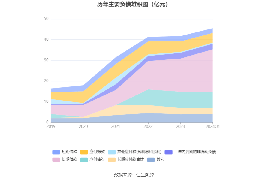 中环环保：2024年第一季度净利润320158万元同比下降2822%(图6)