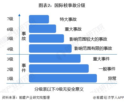 天降正义！日本第一核电站突发核污水排海暂停【附日本核污染防治行业现状】(图1)
