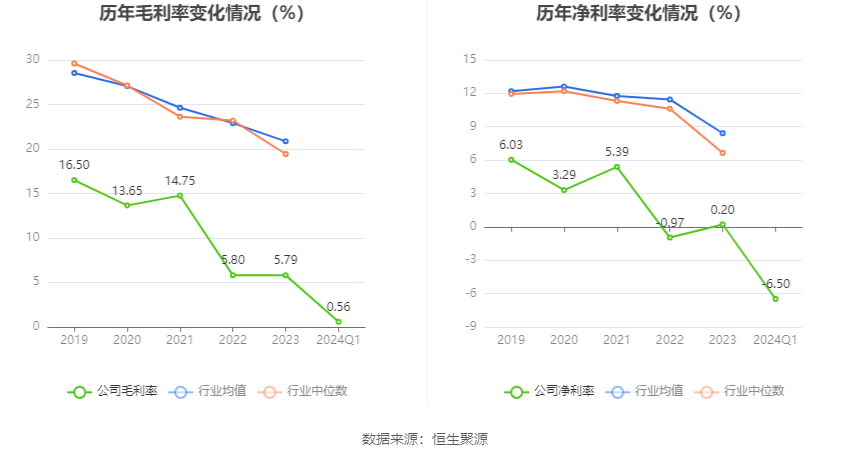 嘉澳环保：2024年第一季度亏损326464万元(图3)