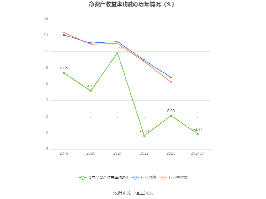 嘉澳环保：2024年第一季度亏损326464万元(图4)