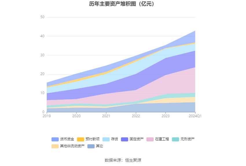 嘉澳环保：2024年第一季度亏损326464万元(图7)