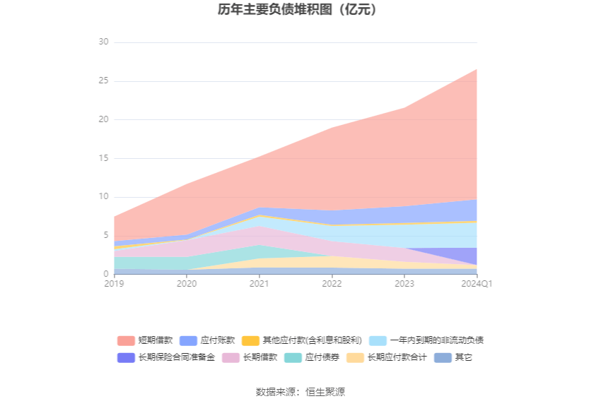 嘉澳环保：2024年第一季度亏损326464万元(图8)