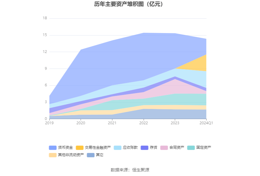 复洁环保：2024年第一季度亏损11487万元(图5)