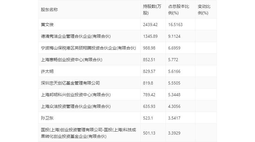 复洁环保：2024年第一季度亏损11487万元(图7)