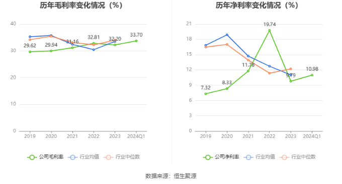 首创环保：2024年第一季度净利润362亿元同比增长1189%(图3)