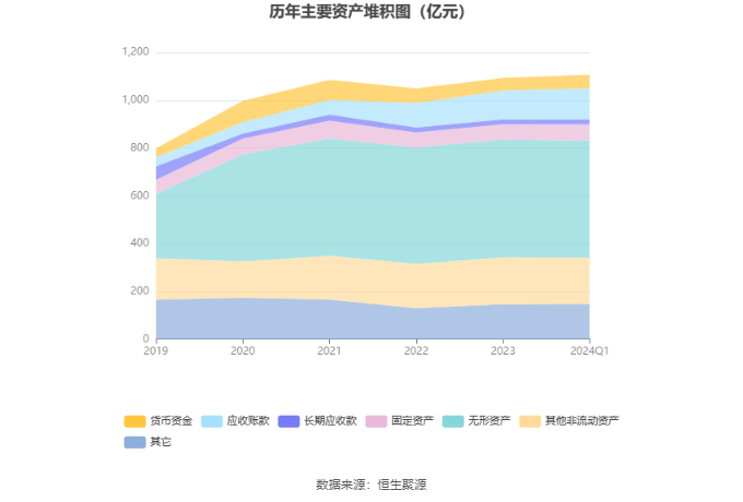 首创环保：2024年第一季度净利润362亿元同比增长1189%(图7)