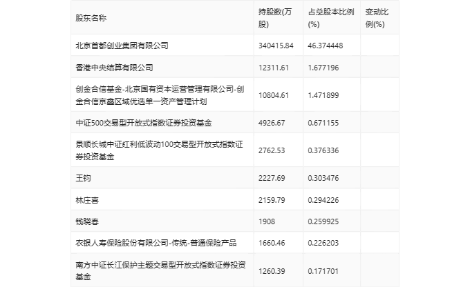 首创环保：2024年第一季度净利润362亿元同比增长1189%(图9)