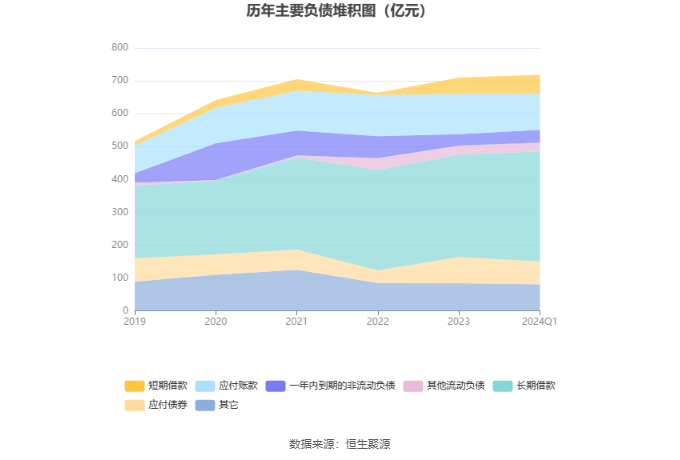 首创环保：2024年第一季度净利润362亿元同比增长1189%(图8)