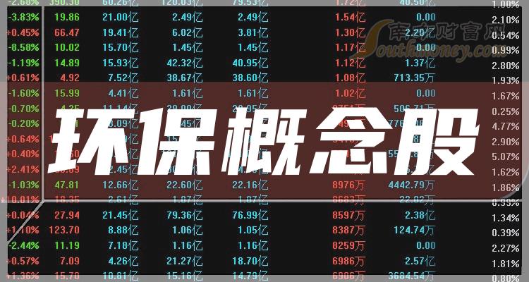 环保概念股-2024环保的龙头股公司一览(图1)