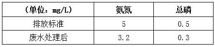 大型生活污水处理综合改造（图）(图1)