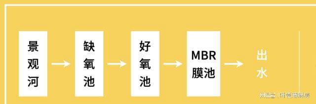 河道水治理快速解决黑臭水体和河道提升问题(图1)
