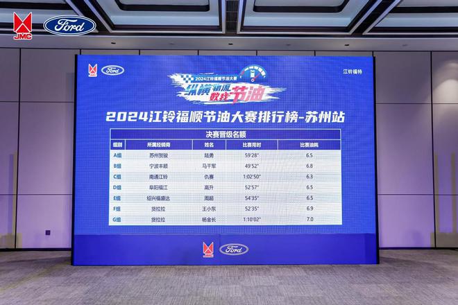 节能高手较量：2024江铃福顺苏州节油赛成绩再创新高(图1)