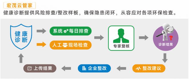 绿色引领宏茂环保的专业力量——邀您参加2024成都国际环保博览会(图2)